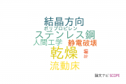 【論文データ】労働安全衛生総合研究所（JNIOSH）の工学分野の研究動向まとめ