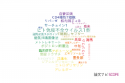 【論文データ】名古屋医療センターの化学分野の研究動向まとめ