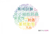 【論文データ】名古屋医療センターの薬理学分野の研究動向まとめ