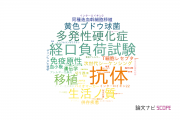 【論文データ】名古屋医療センターの免疫学分野の研究動向まとめ