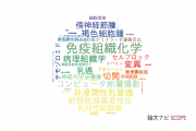 【論文データ】名古屋医療センターの病理学分野の研究動向まとめ