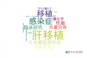 【論文データ】名古屋医療センターの移植学分野の研究動向まとめ