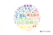 【論文データ】徳島文理大学の化学分野の研究動向まとめ