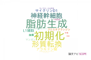 【論文データ】徳島文理大学の細胞生物学分野の研究動向まとめ