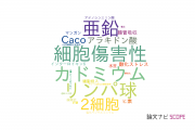 【論文データ】徳島文理大学の毒物学分野の研究動向まとめ