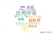 【論文データ】徳島大学病院の内科学分野の研究動向まとめ
