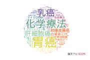 【論文データ】徳島大学の腫瘍学分野の研究動向まとめ