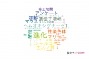 【論文データ】徳島大学の遺伝学分野の研究動向まとめ