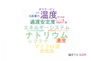 【論文データ】徳島大学のエネルギー / 燃料科学分野の研究動向まとめ