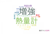 【論文データ】徳島大学の計測工学分野の研究動向まとめ
