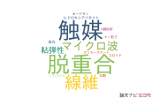 【論文データ】徳島大学の高分子化学分野の研究動向まとめ