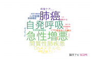【論文データ】徳島大学の呼吸器学分野の研究動向まとめ