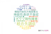 【論文データ】徳島大学の精神科学分野の研究動向まとめ