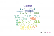 【論文データ】徳島大学の自動システム学分野の研究動向まとめ