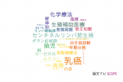 【論文データ】徳島大学の産科学 / 婦人科学分野の研究動向まとめ