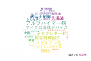 【論文データ】同志社大学の生化学 / 分子生物学分野の研究動向まとめ