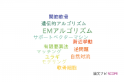 【論文データ】同志社大学の数学分野の研究動向まとめ