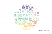 【論文データ】同志社大学の情報通信科学分野の研究動向まとめ