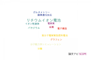 【論文データ】同志社大学の電気化学分野の研究動向まとめ