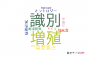 【論文データ】同志社大学の経営学分野の研究動向まとめ