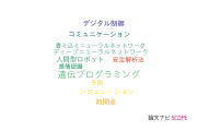 【論文データ】同志社大学の自動システム学分野の研究動向まとめ