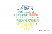 【論文データ】同志社大学の眼科学分野の研究動向まとめ