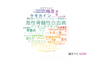 【論文データ】藤田保健衛生大学の免疫学分野の研究動向まとめ