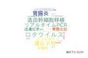 【論文データ】藤田保健衛生大学のウイルス学分野の研究動向まとめ