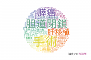 【論文データ】東北大学の手術分野の研究動向まとめ