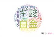 【論文データ】東北大学の電気化学分野の研究動向まとめ