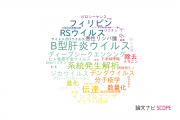 【論文データ】東北大学のウイルス学分野の研究動向まとめ