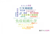 【論文データ】東北大学の解剖学 / 形態学分野の研究動向まとめ