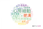 【論文データ】東邦大学の内科学分野の研究動向まとめ
