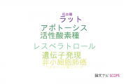 【論文データ】東邦大学の遺伝学分野の研究動向まとめ