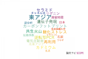 【論文データ】東京理科大学の環境生態学分野の研究動向まとめ