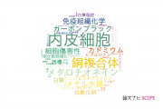 【論文データ】東京理科大学の毒物学分野の研究動向まとめ