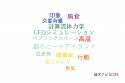 【論文データ】東京理科大学の建設技術分野の研究動向まとめ