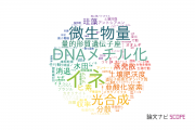 【論文データ】東京農工大学の農学分野の研究動向まとめ