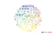 【論文データ】東京農工大学の高分子化学分野の研究動向まとめ