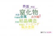 【論文データ】東京農工大学の結晶学分野の研究動向まとめ