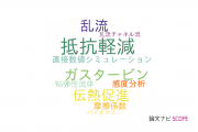 【論文データ】東京農工大学の熱力学分野の研究動向まとめ