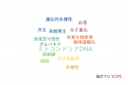 【論文データ】東京農工大学の進化生物学分野の研究動向まとめ