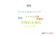 【論文データ】東京農工大学の交通工学分野の研究動向まとめ