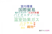 【論文データ】東京都市大学の環境生態学分野の研究動向まとめ