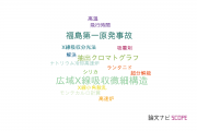 【論文データ】東京都市大学の原子力工学分野の研究動向まとめ