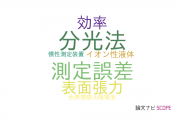 【論文データ】東京都市大学の電気化学分野の研究動向まとめ