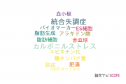 【論文データ】東京都医学総合研究所の物理分野の研究動向まとめ