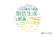 【論文データ】東京都医学総合研究所の細胞生物学分野の研究動向まとめ