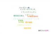 【論文データ】東京都医学総合研究所の研究医学 / 実験医学分野の研究動向まとめ