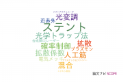 【論文データ】東京電機大学の光学分野の研究動向まとめ